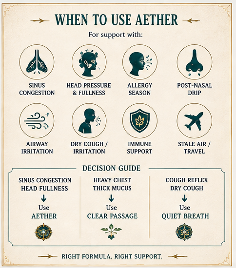 Aether