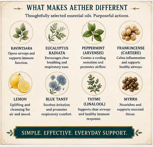 Aether