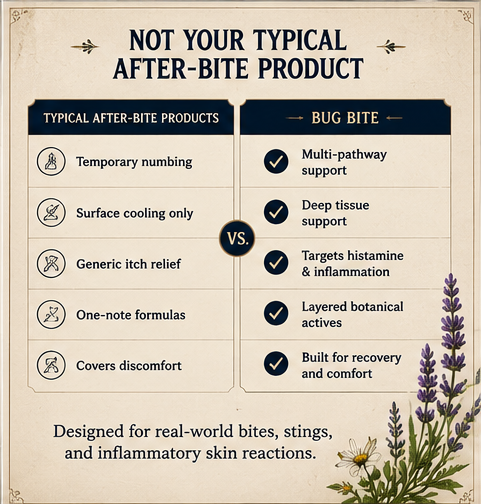 Bug Bite