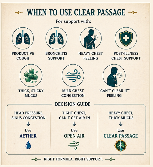 Clear Passages