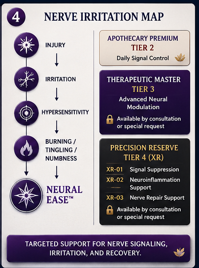 Neural Ease