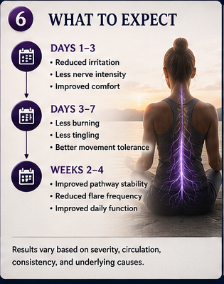 Neural Ease