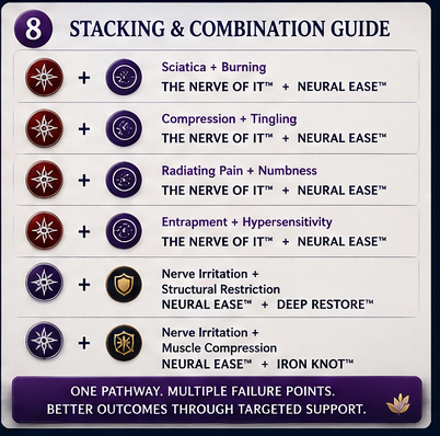 Neural Ease